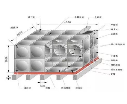 不銹鋼水箱該如何焊接？